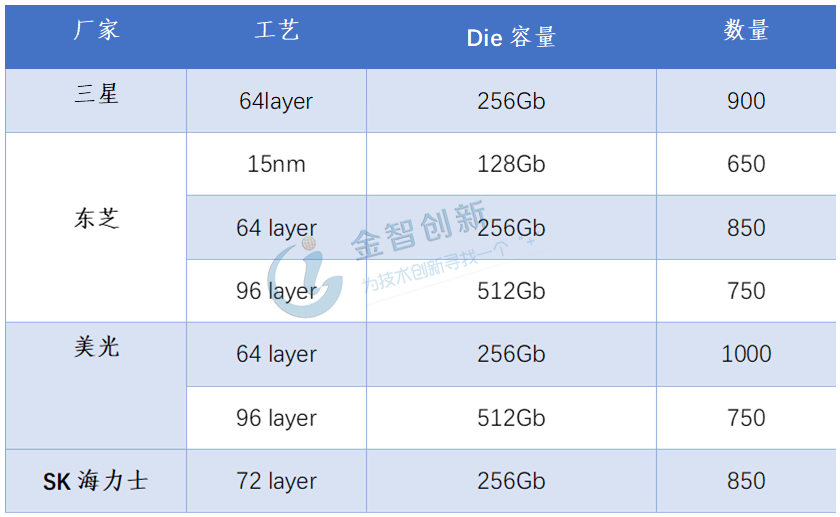 Wafer晶圓產能分析