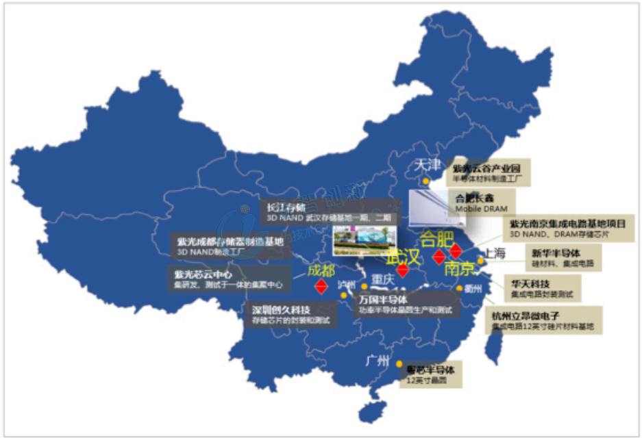 中國存儲產業發展布局重要環節