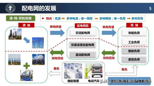 配電網(wǎng)的未來(lái) 關(guān)鍵技術(shù)與發(fā)展路徑