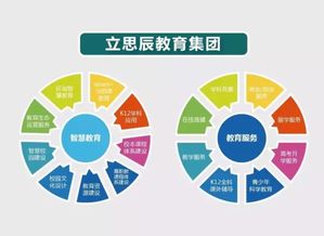 王輝代表倡議開展智慧教育建設，以科技力量重塑教育未來