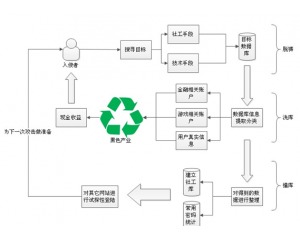 黑客安全網(wǎng) 引領(lǐng)網(wǎng)絡(luò)技術(shù)探索，構(gòu)筑專業(yè)安全門(mén)戶